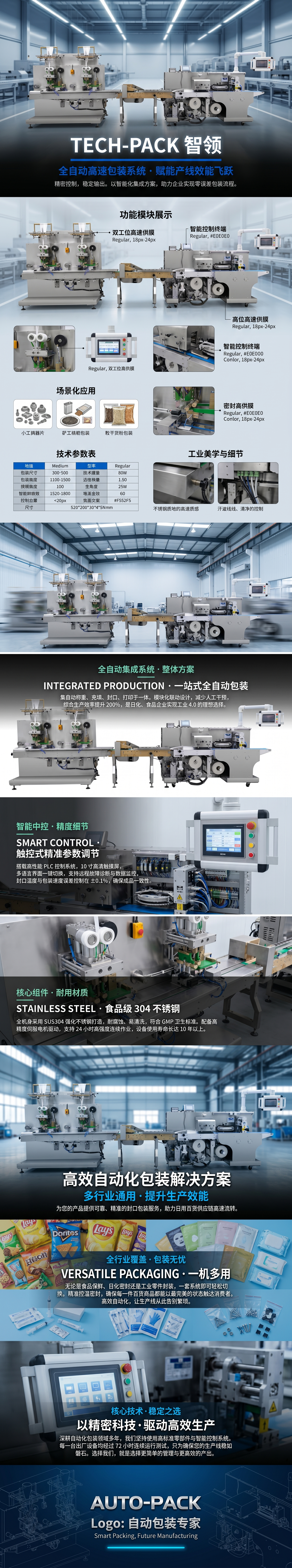 The industrial automation packaging machine equipment features efficient, stable and intelligent control pic 1