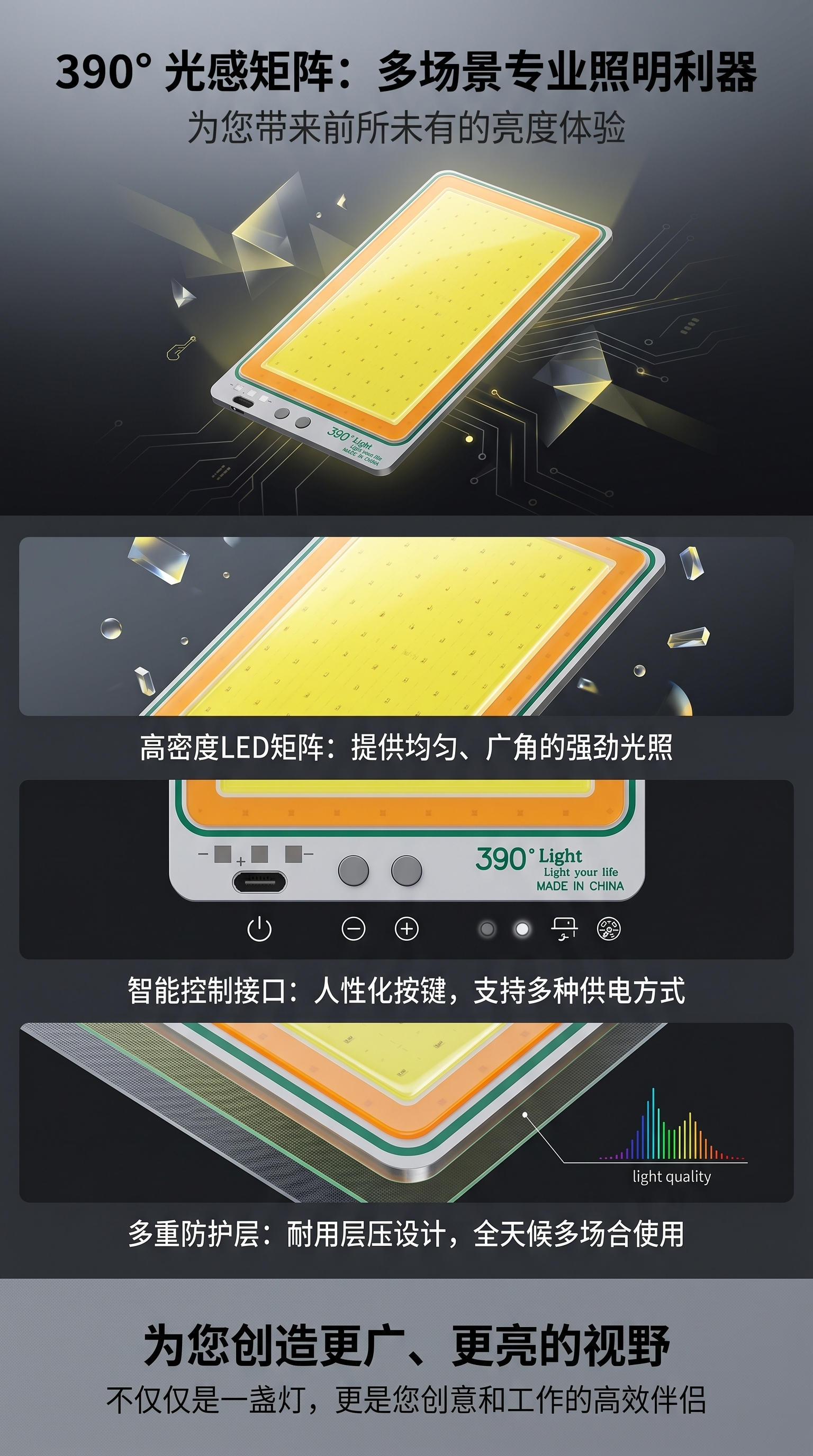 其他LED光源 夜市灯通用型节能照明灯珠模组适配多种灯具详情1